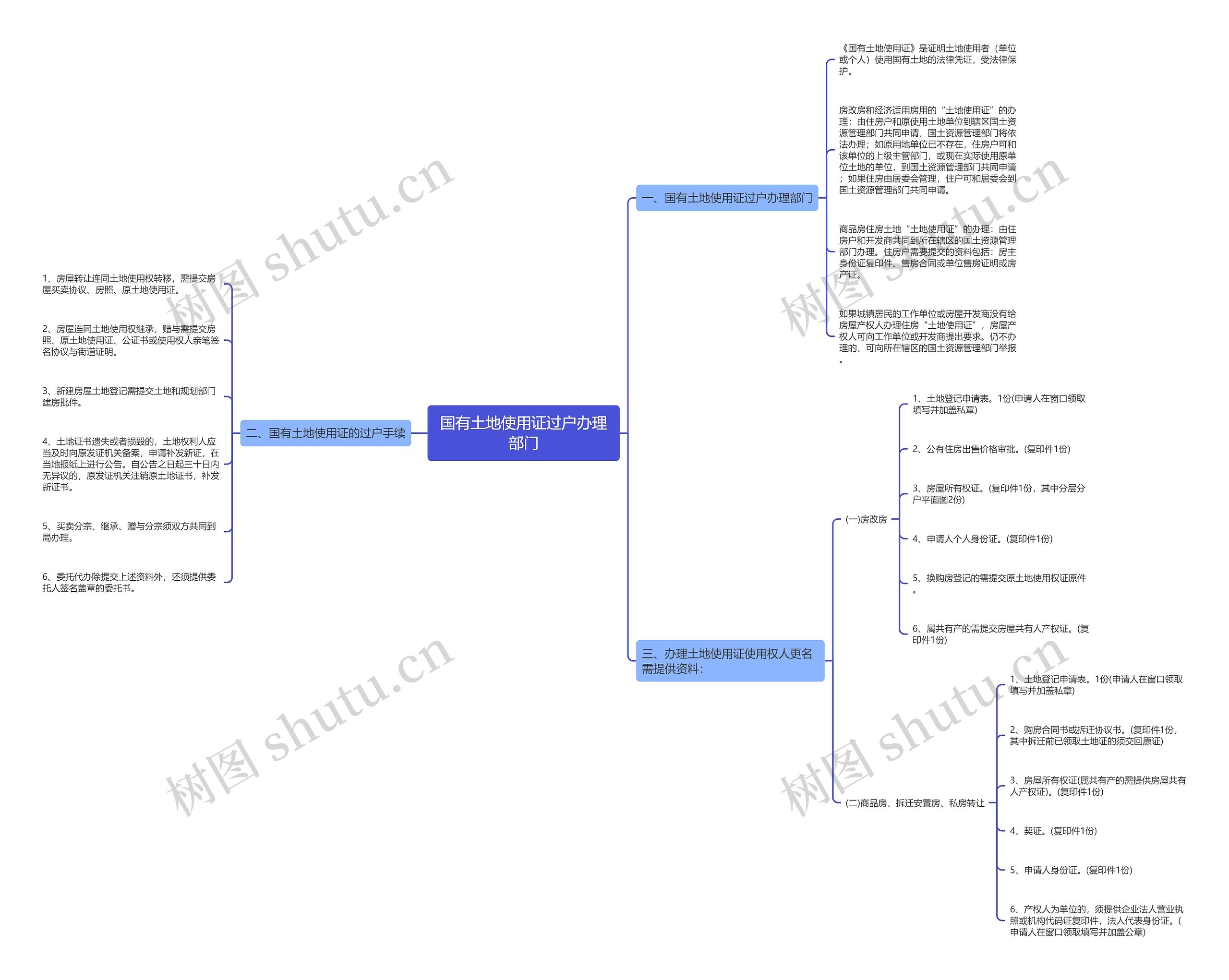 国有土地使用证过户办理部门 国有土地使用证过户办理部门