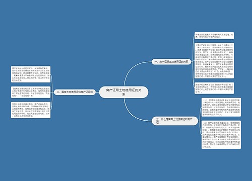 房产证跟土地使用证的关系
