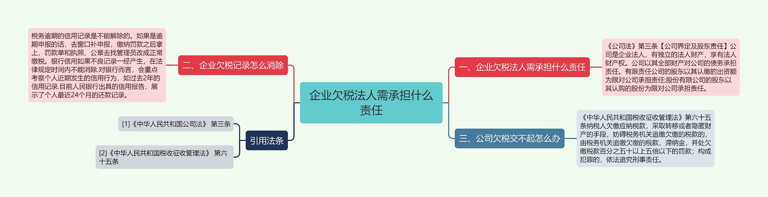 企业欠税法人需承担什么责任思维导图