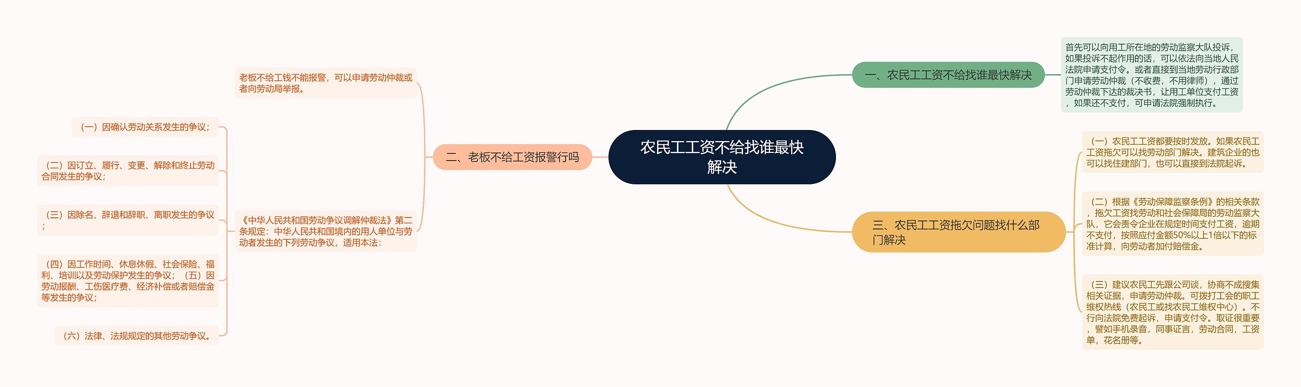 农民工工资不给找谁最快解决