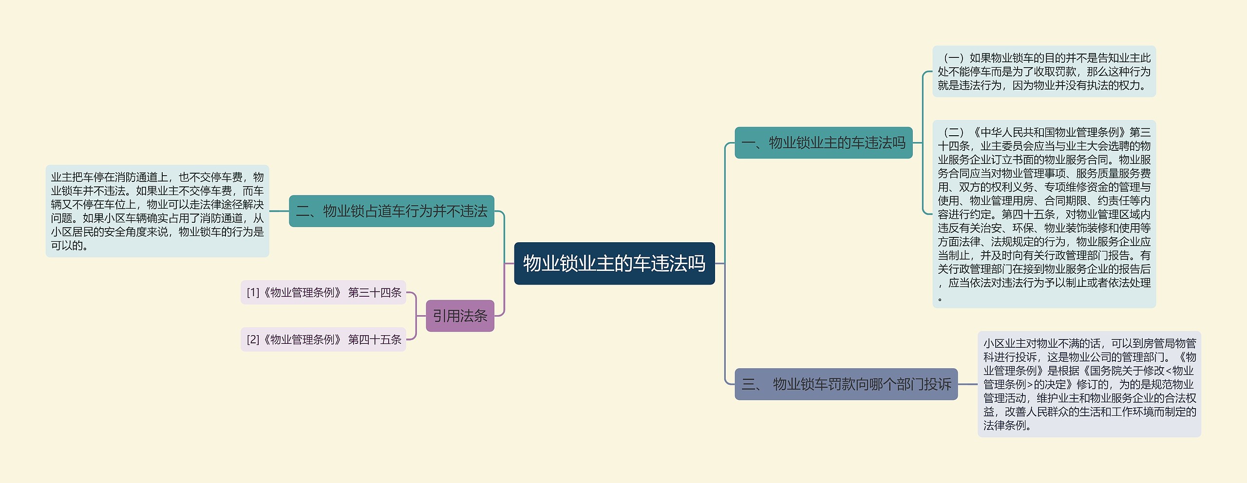 物业锁业主的车违法吗