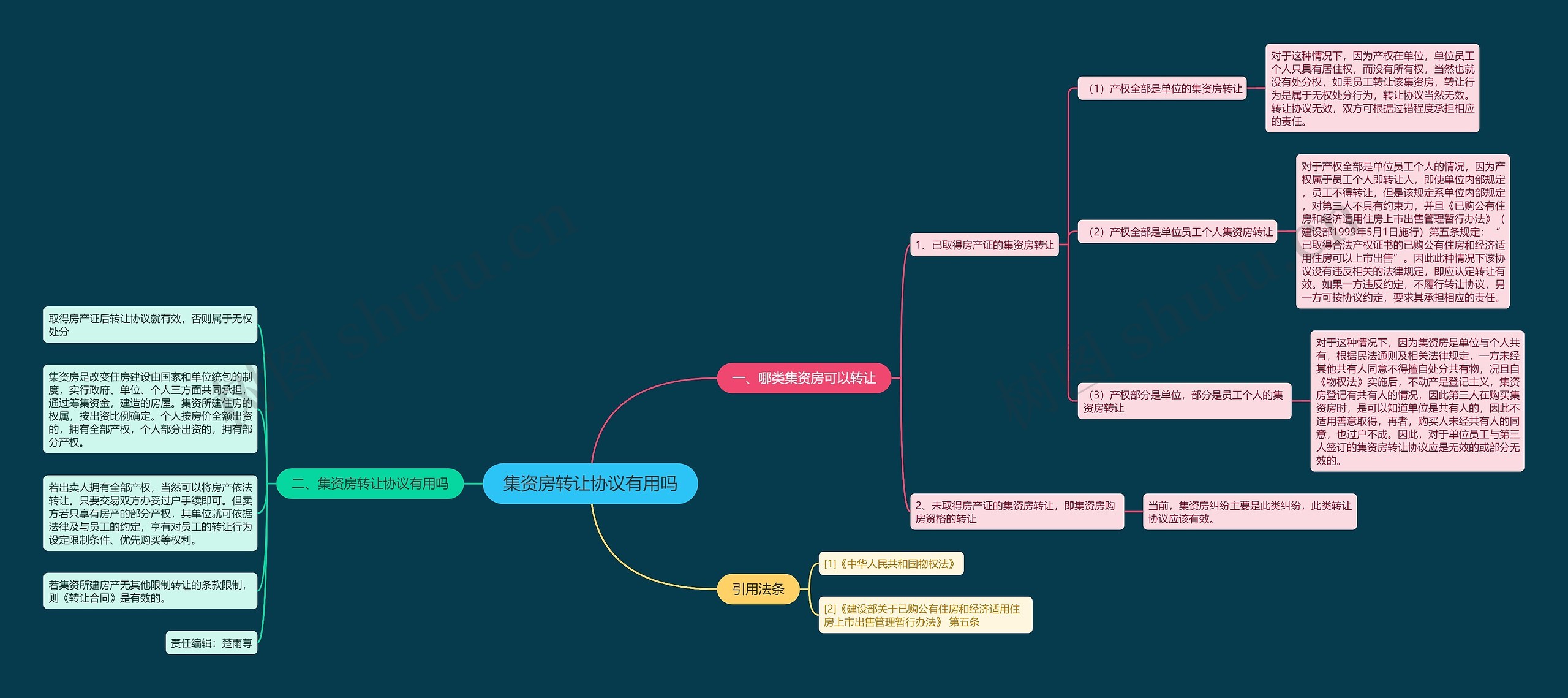 集资房转让协议有用吗 集资房转让协议有用吗