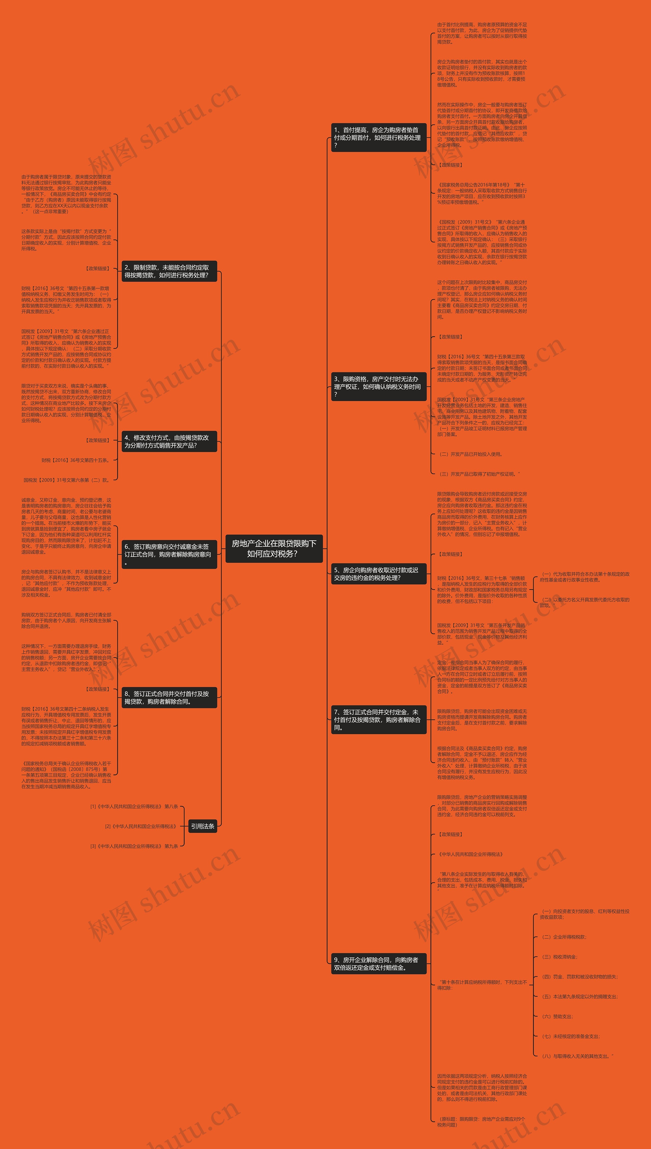 房地产企业在限贷限购下如何应对税务？思维导图