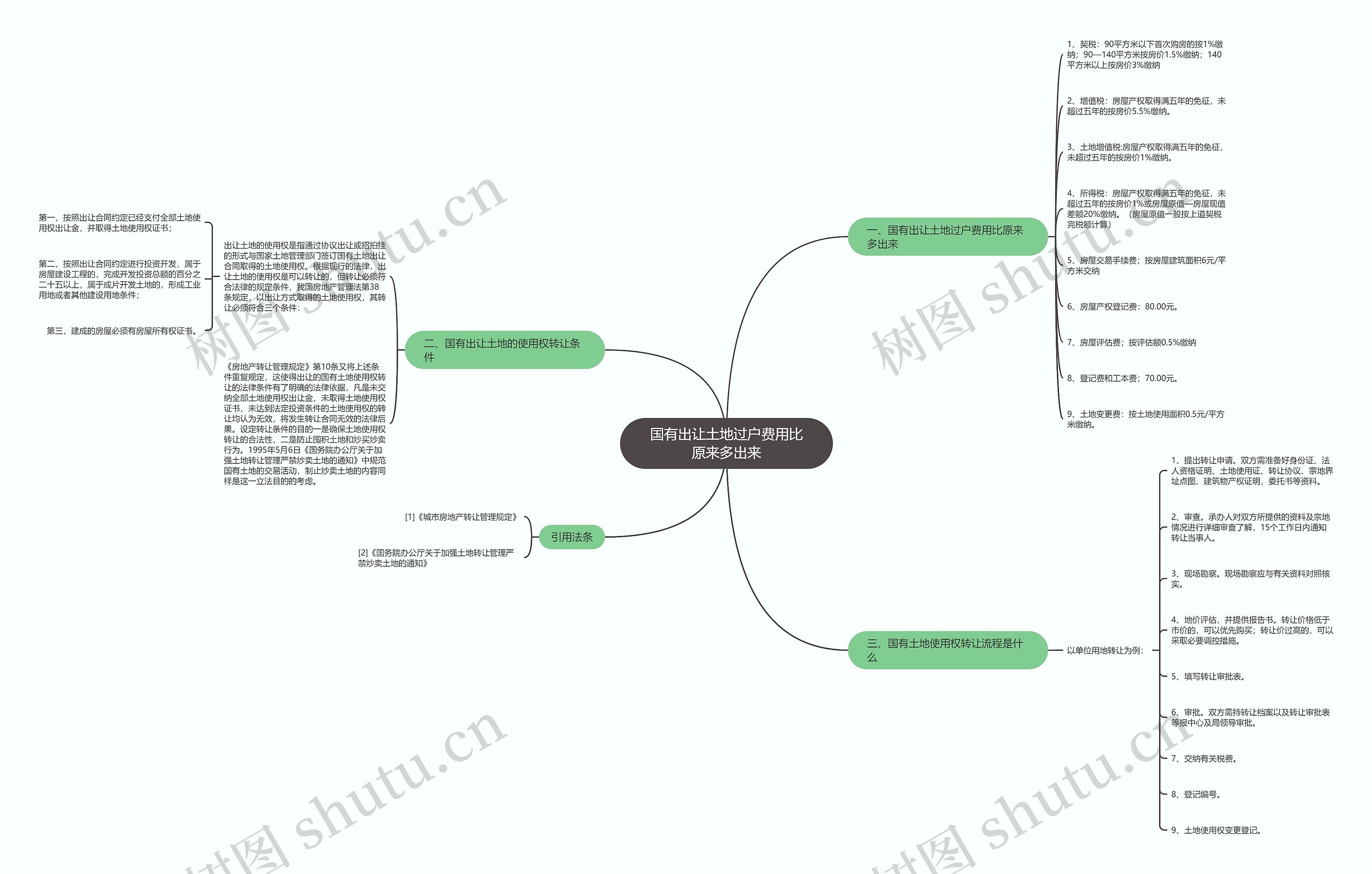 国有出让土地过户费用比原来多出来 国有出让土地过户费用比原来多出来