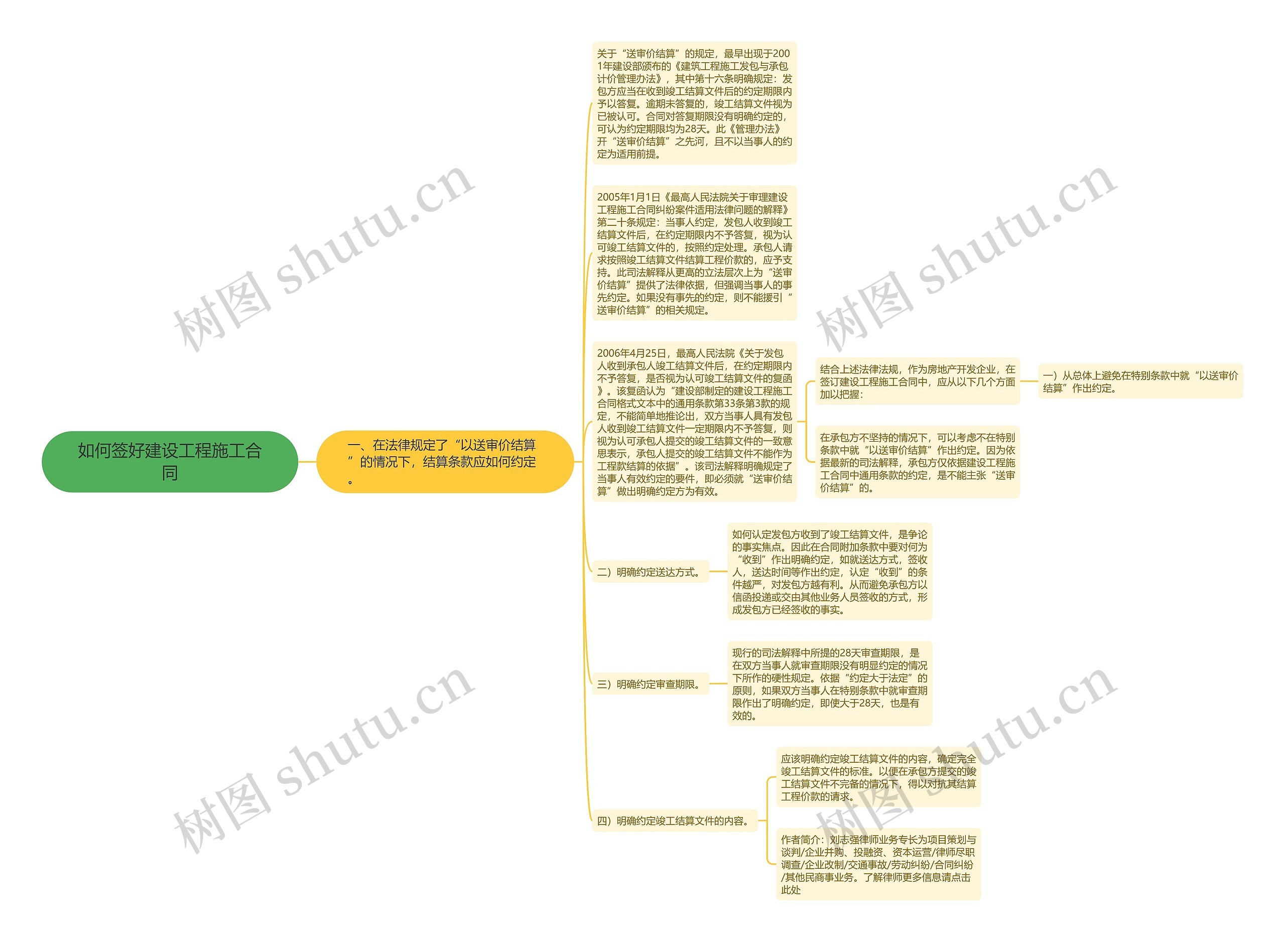 如何签好建设工程施工合同 如何签好建设工程施工合同