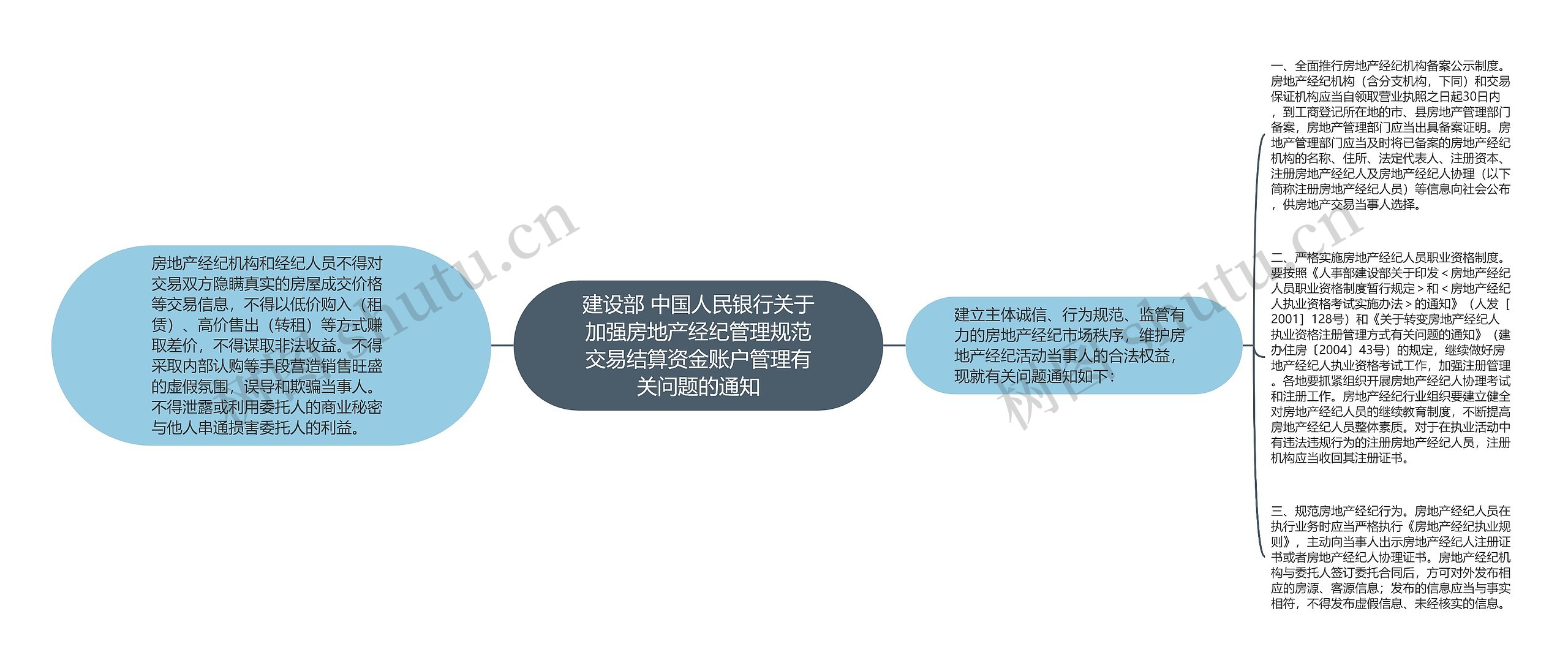 建设部 中国人民银行关于加强房地产经纪管理规范交易结算资金账户管理有关问题的通知