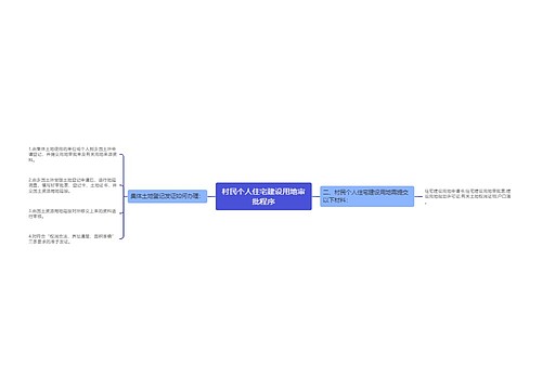 村民个人住宅建设用地审批程序