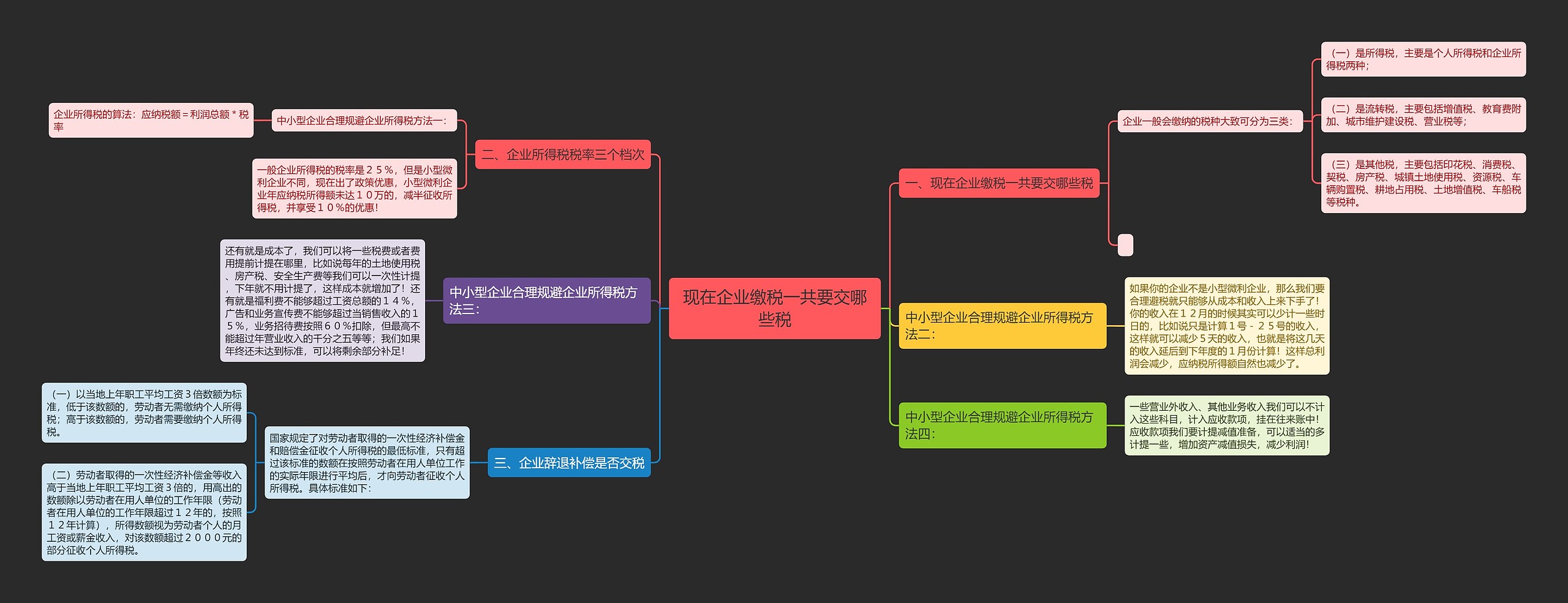 现在企业缴税一共要交哪些税思维导图