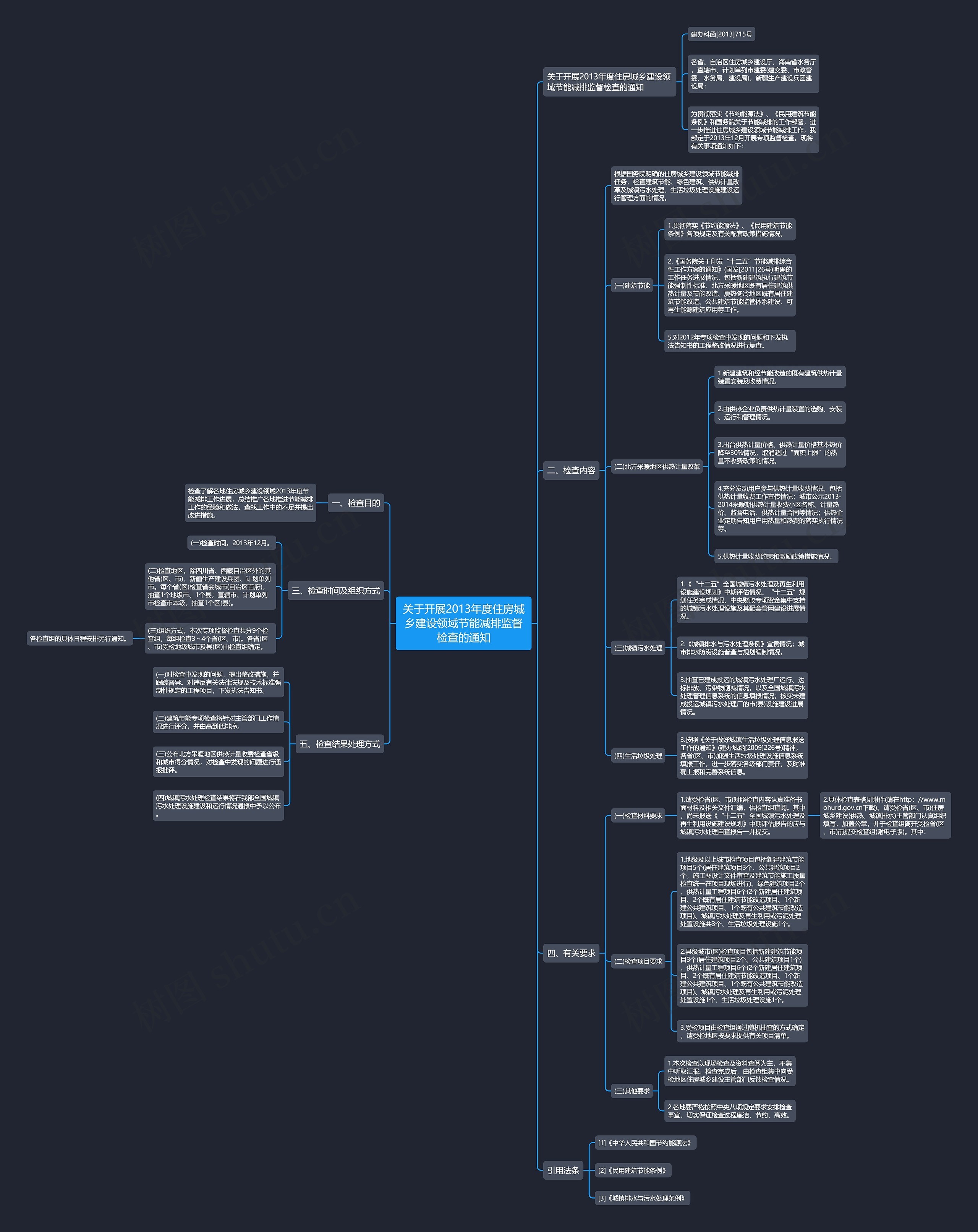 关于开展2013年度住房城乡建设领域节能减排监督检查的通知思维导图