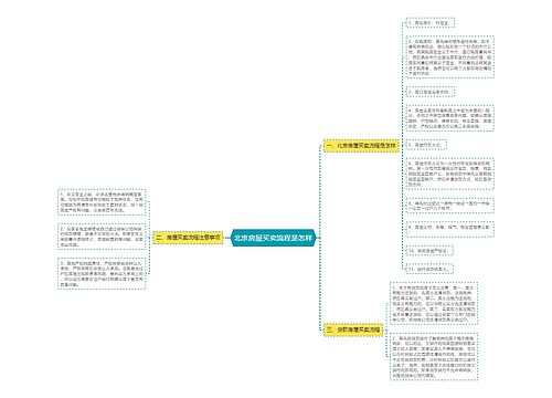 北京房屋买卖流程是怎样