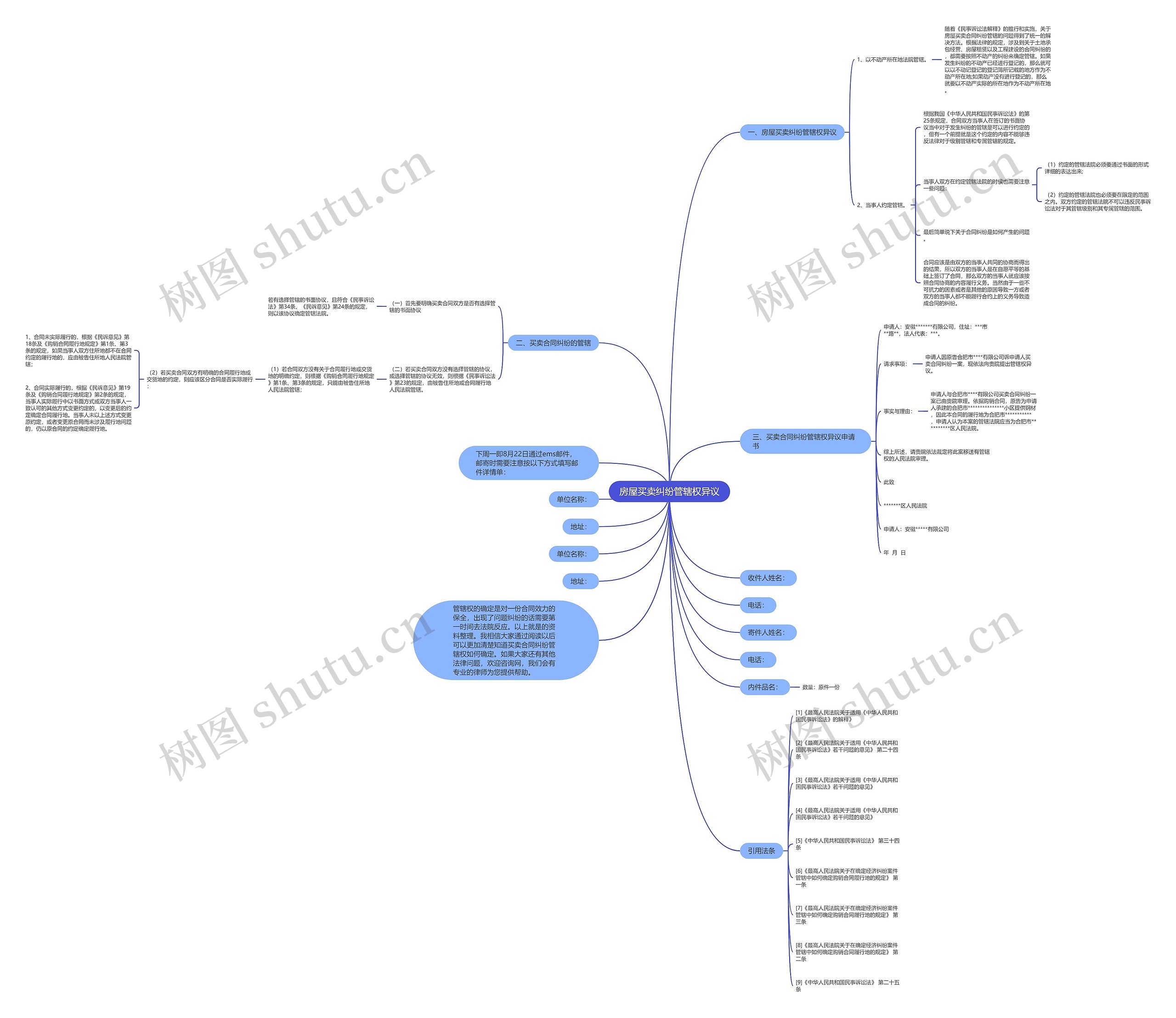 房屋买卖纠纷管辖权异议思维导图