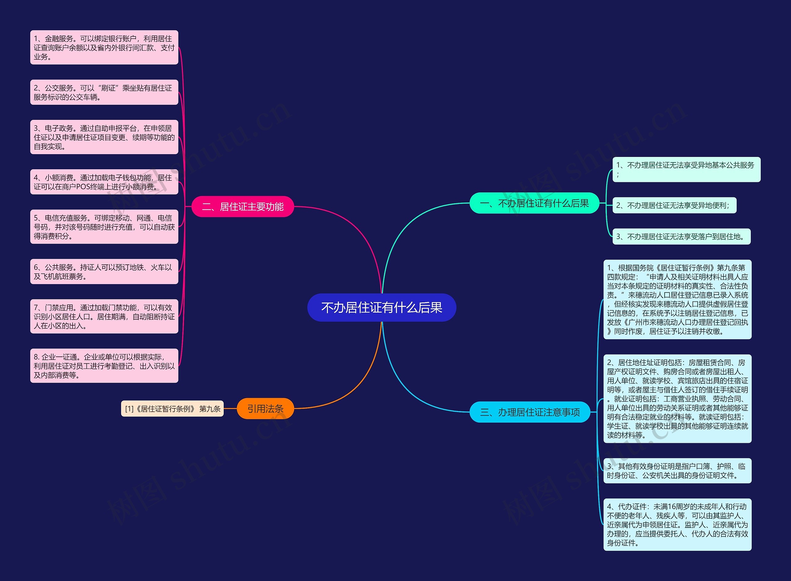不办居住证有什么后果 不办居住证有什么后果