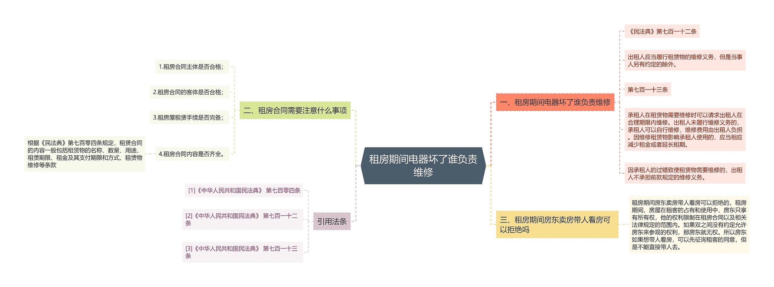 租房期间电器坏了谁负责维修思维导图