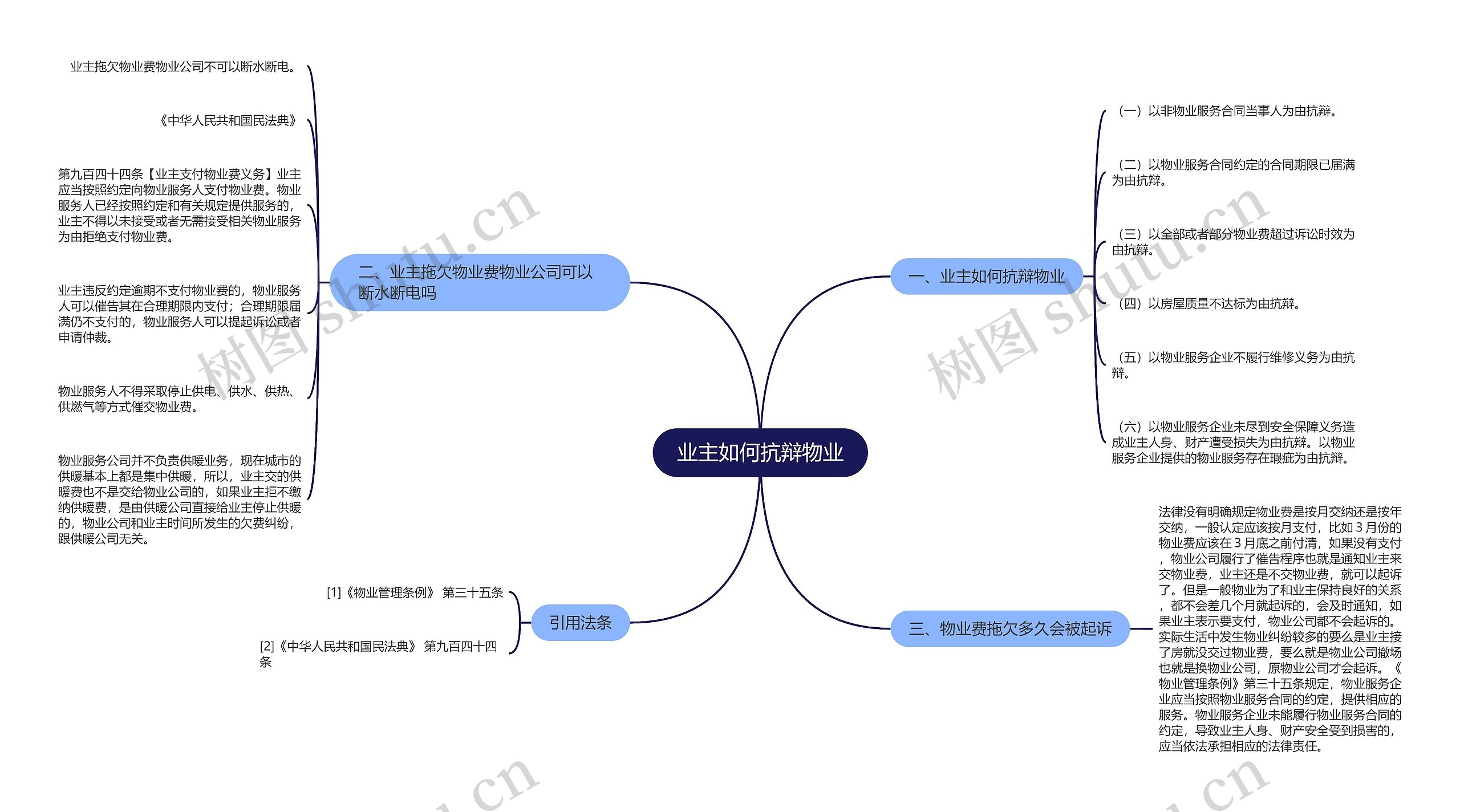 业主如何抗辩物业思维导图