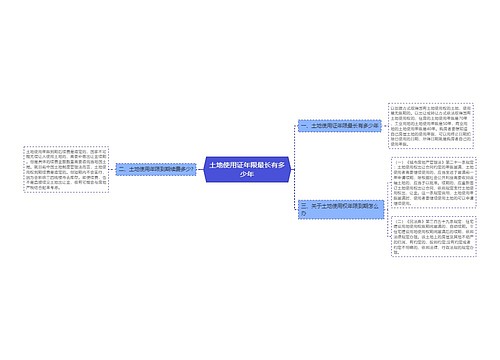 土地使用证年限最长有多少年