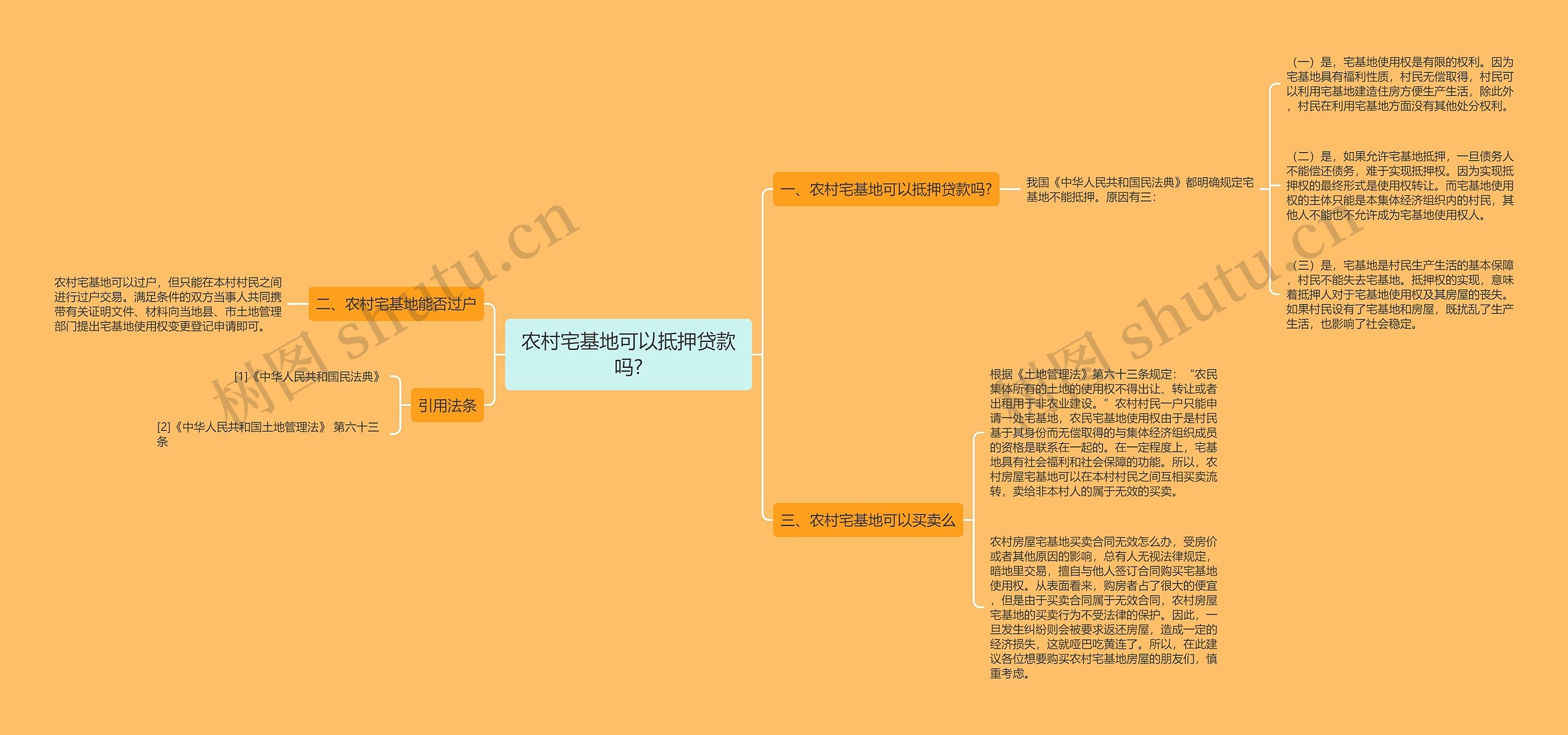 农村宅基地可以抵押贷款吗?思维导图