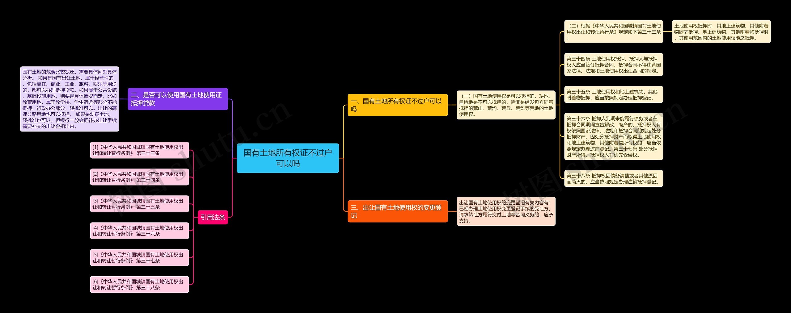 国有土地所有权证不过户可以吗思维导图