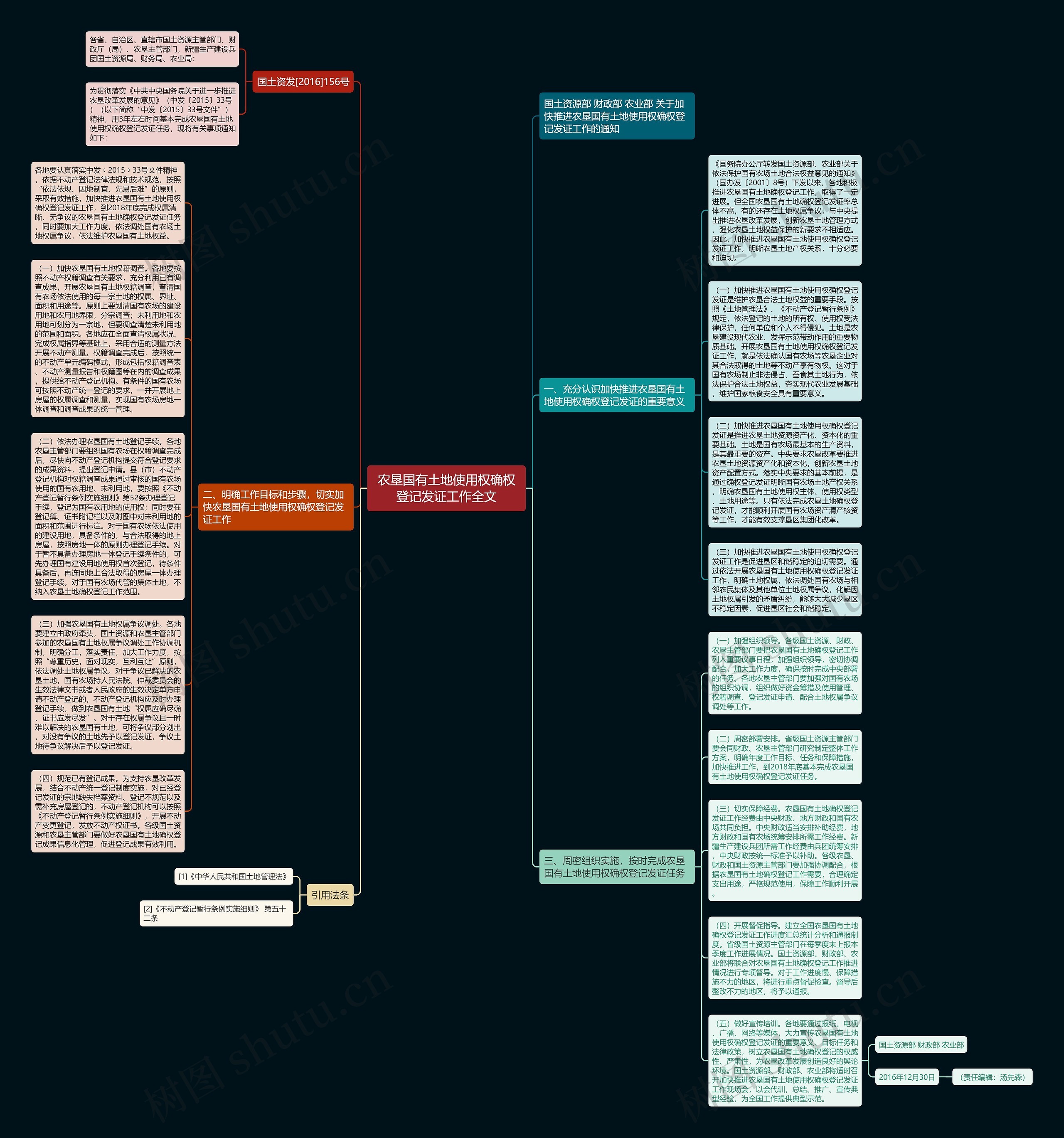 农垦国有土地使用权确权登记发证工作全文思维导图