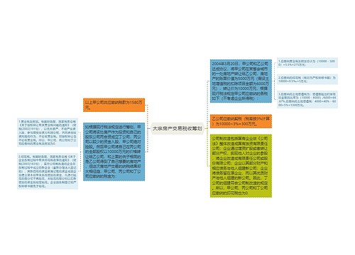 大宗房产交易税收筹划