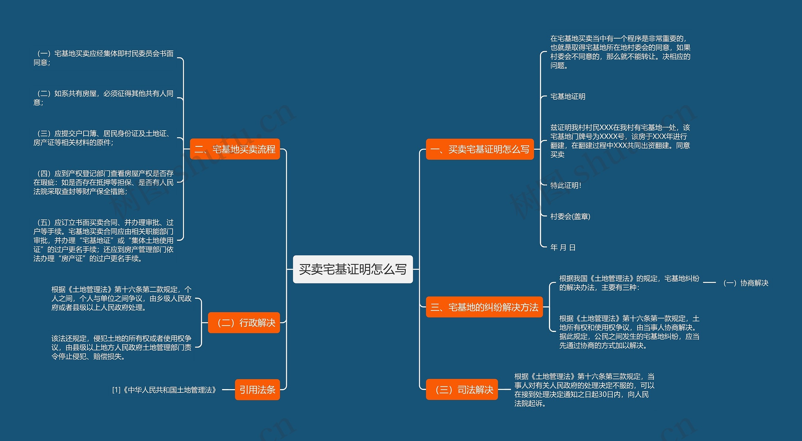 买卖宅基证明怎么写