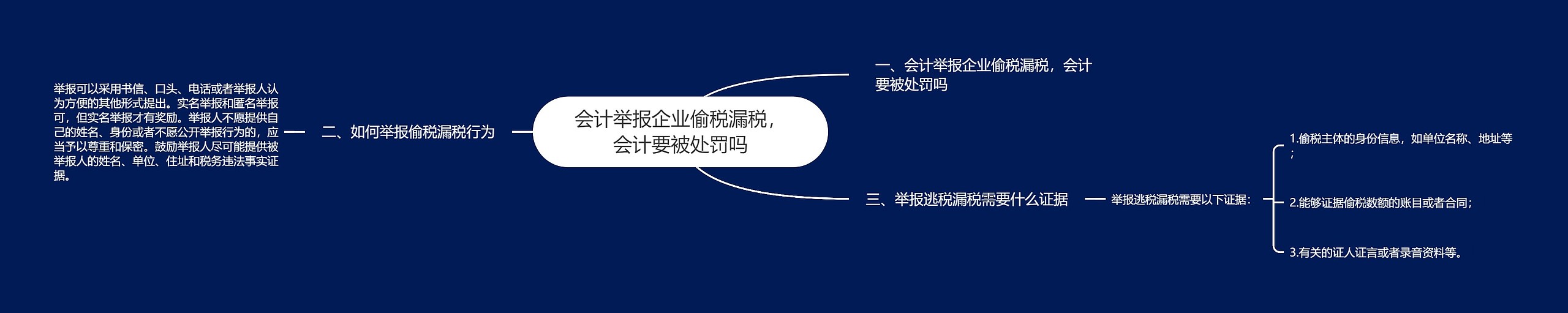 会计举报企业偷税漏税，会计要被处罚吗