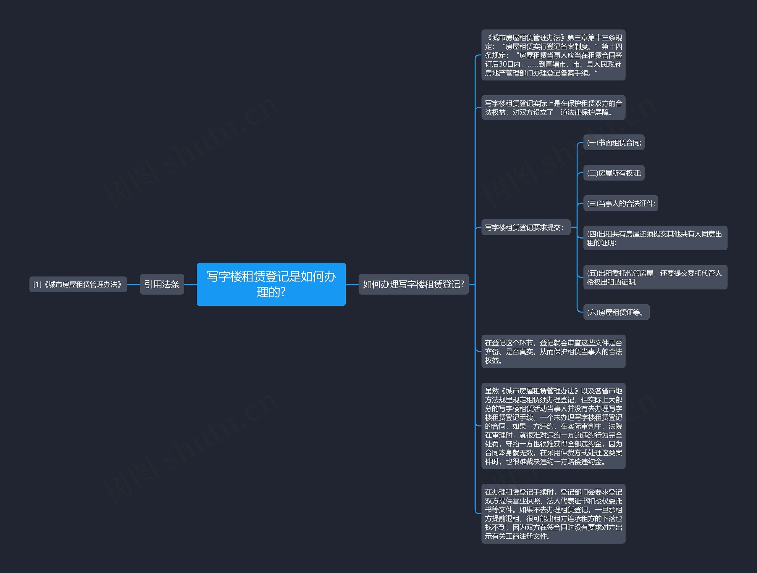 写字楼租赁登记是如何办理的? 写字楼租赁登记是如何办理的?