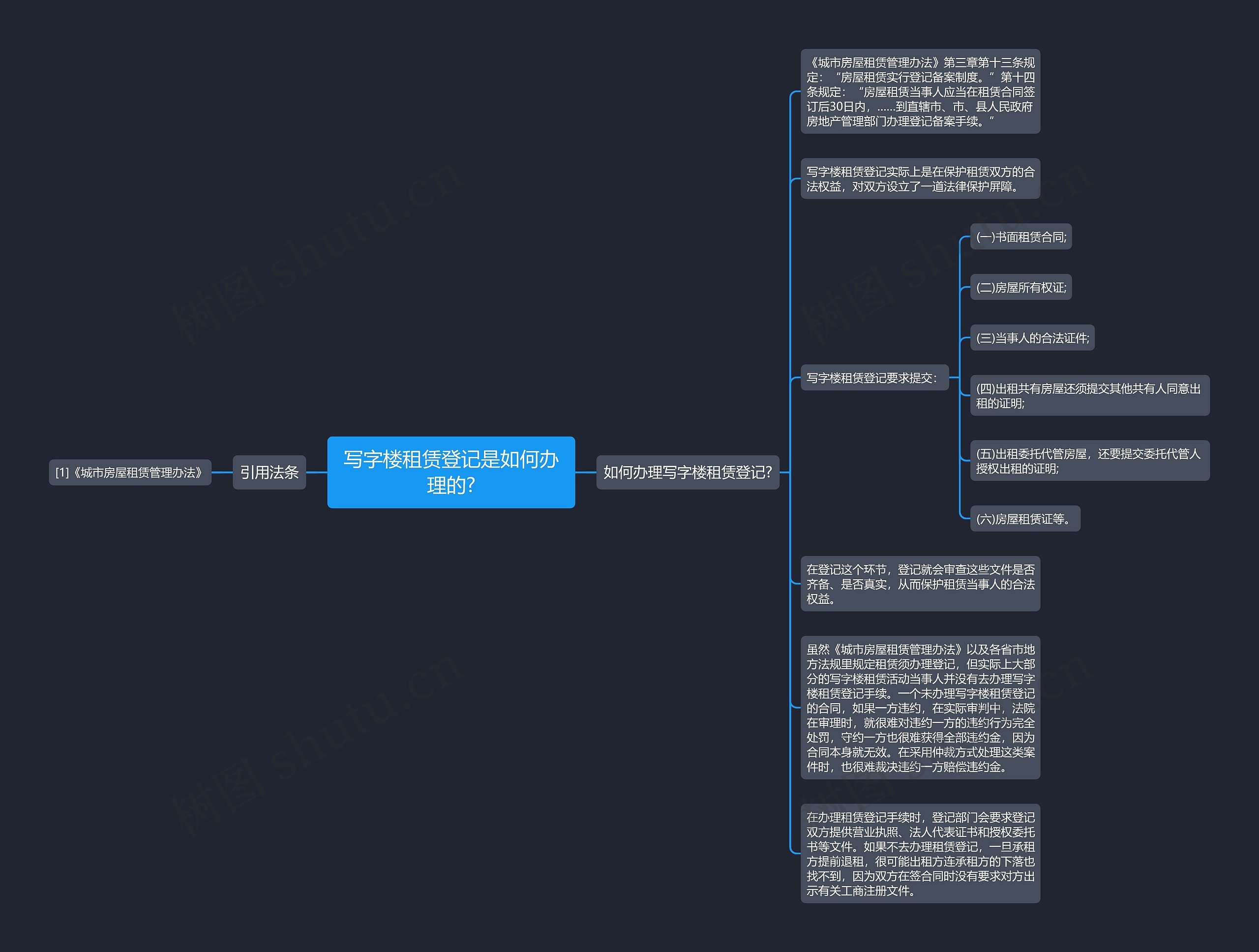 写字楼租赁登记是如何办理的?思维导图