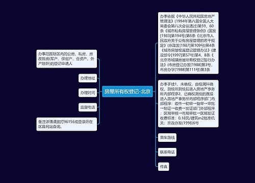 房屋所有权登记-北京