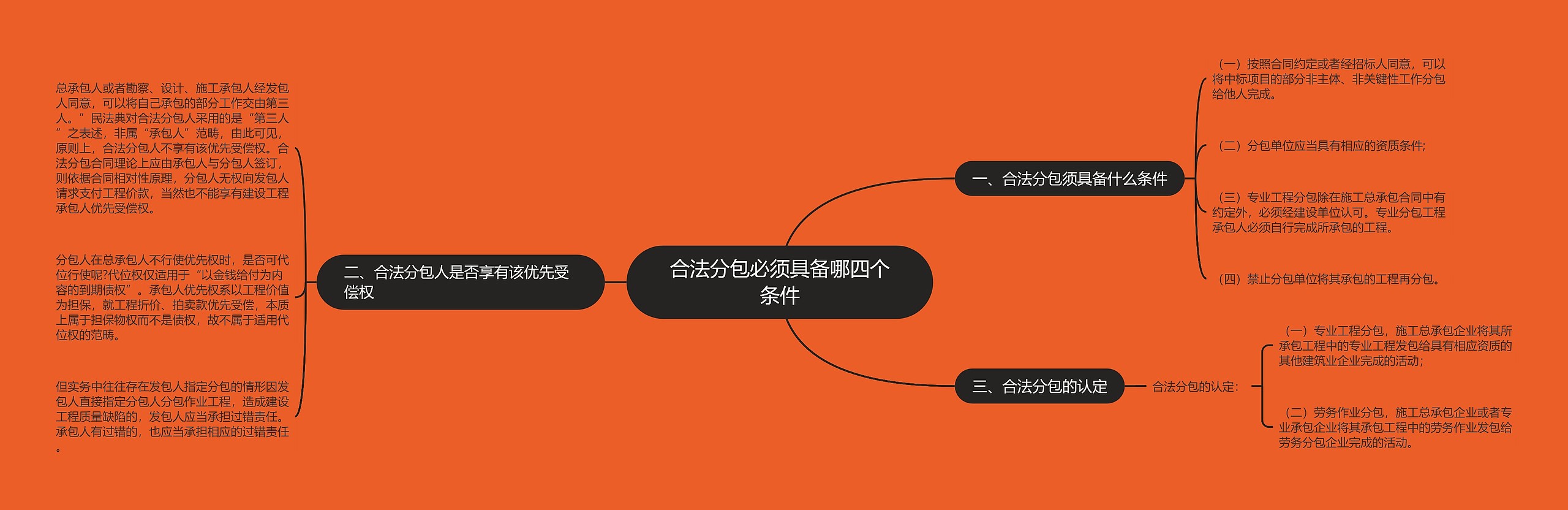 合法分包必须具备哪四个条件 合法分包必须具备哪四个条件