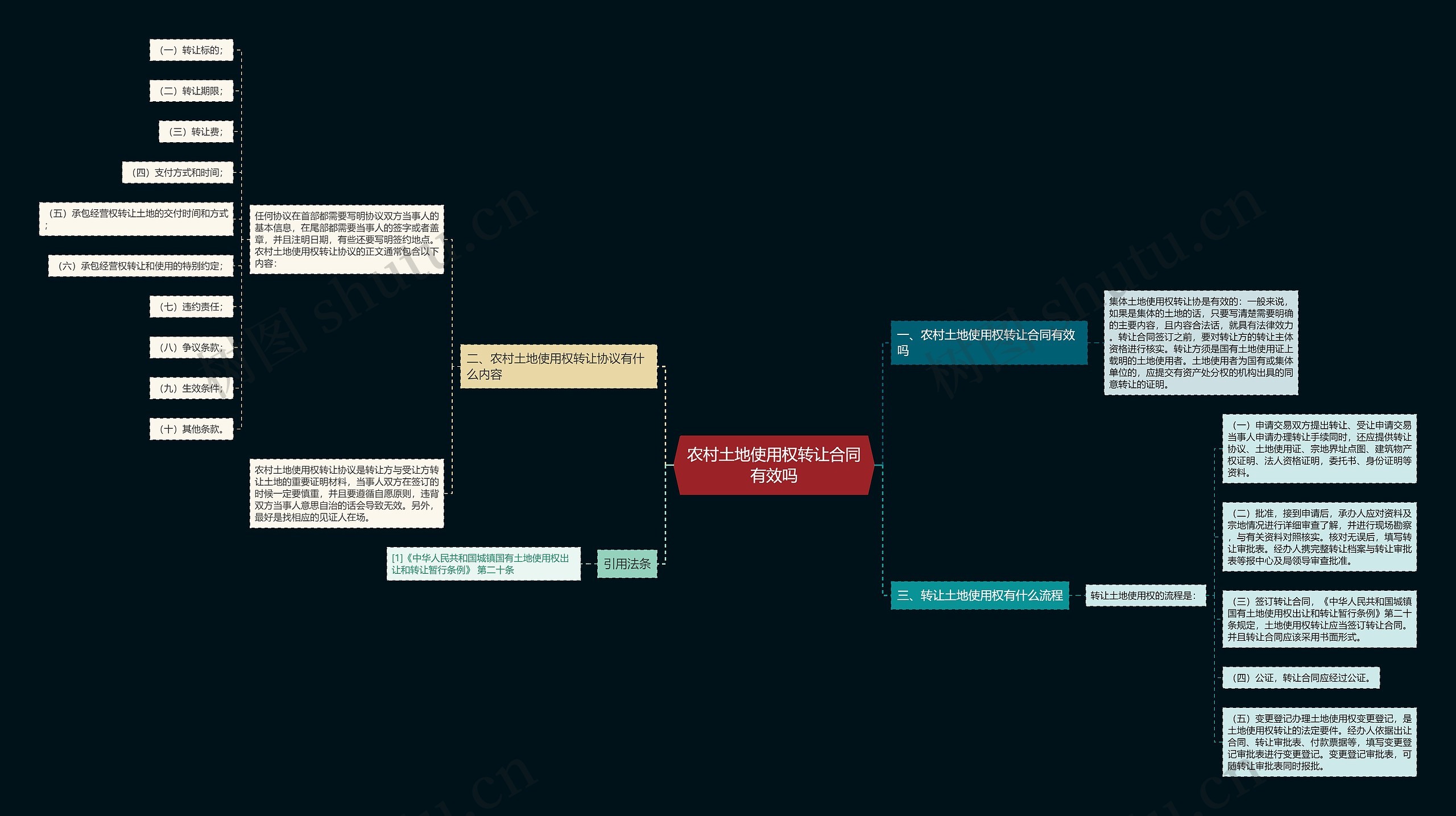 农村土地使用权转让合同有效吗思维导图