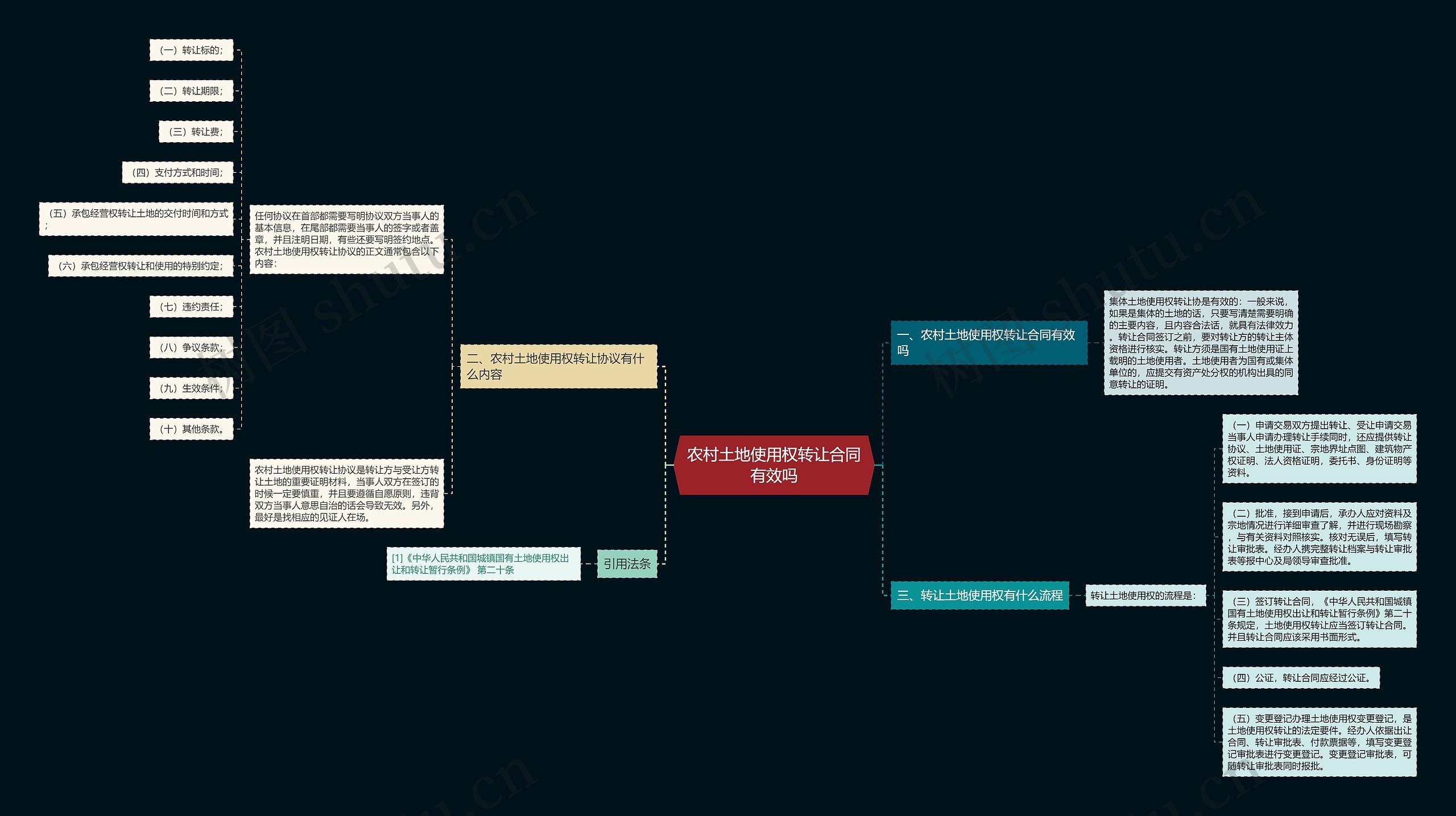 农村土地使用权转让合同有效吗 农村土地使用权转让合同有效吗