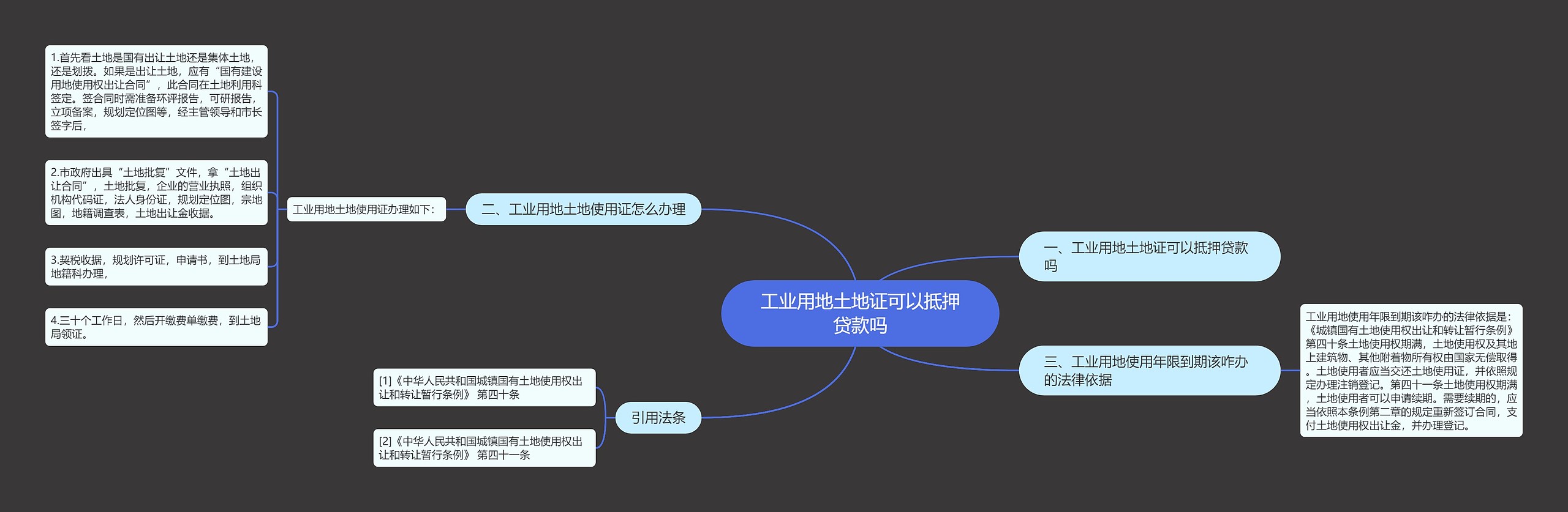 工业用地土地证可以抵押贷款吗思维导图