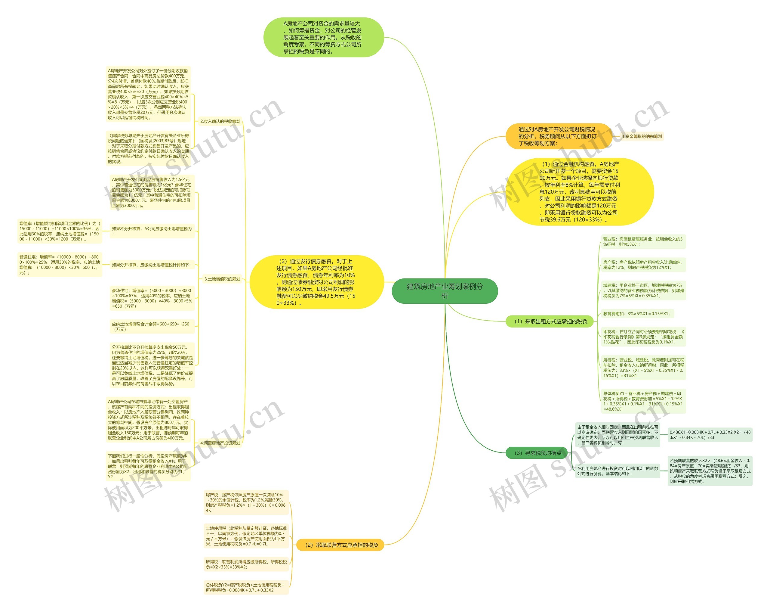 建筑房地产业筹划案例分析 建筑房地产业筹划案例分析