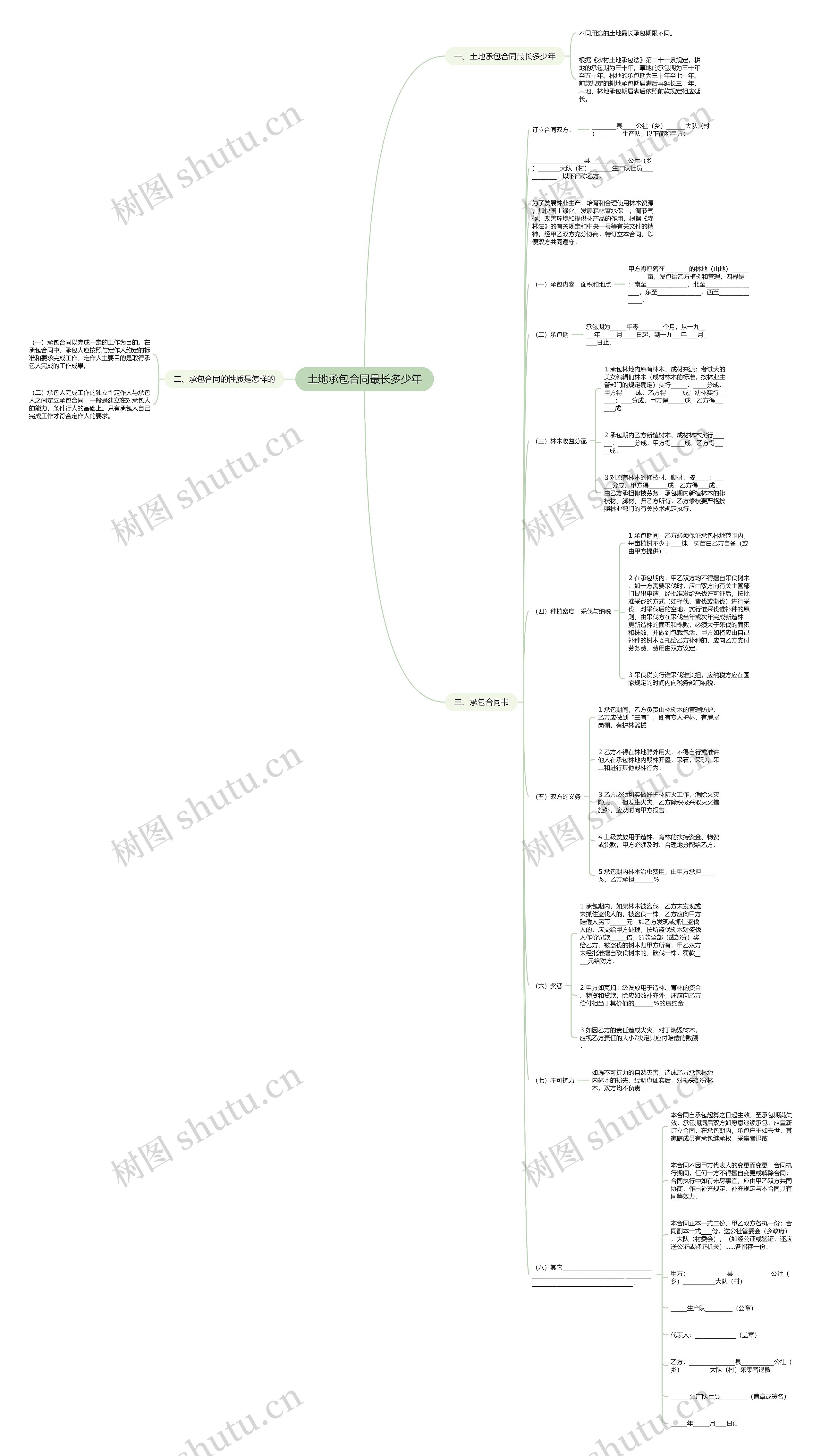 土地承包合同最长多少年思维导图