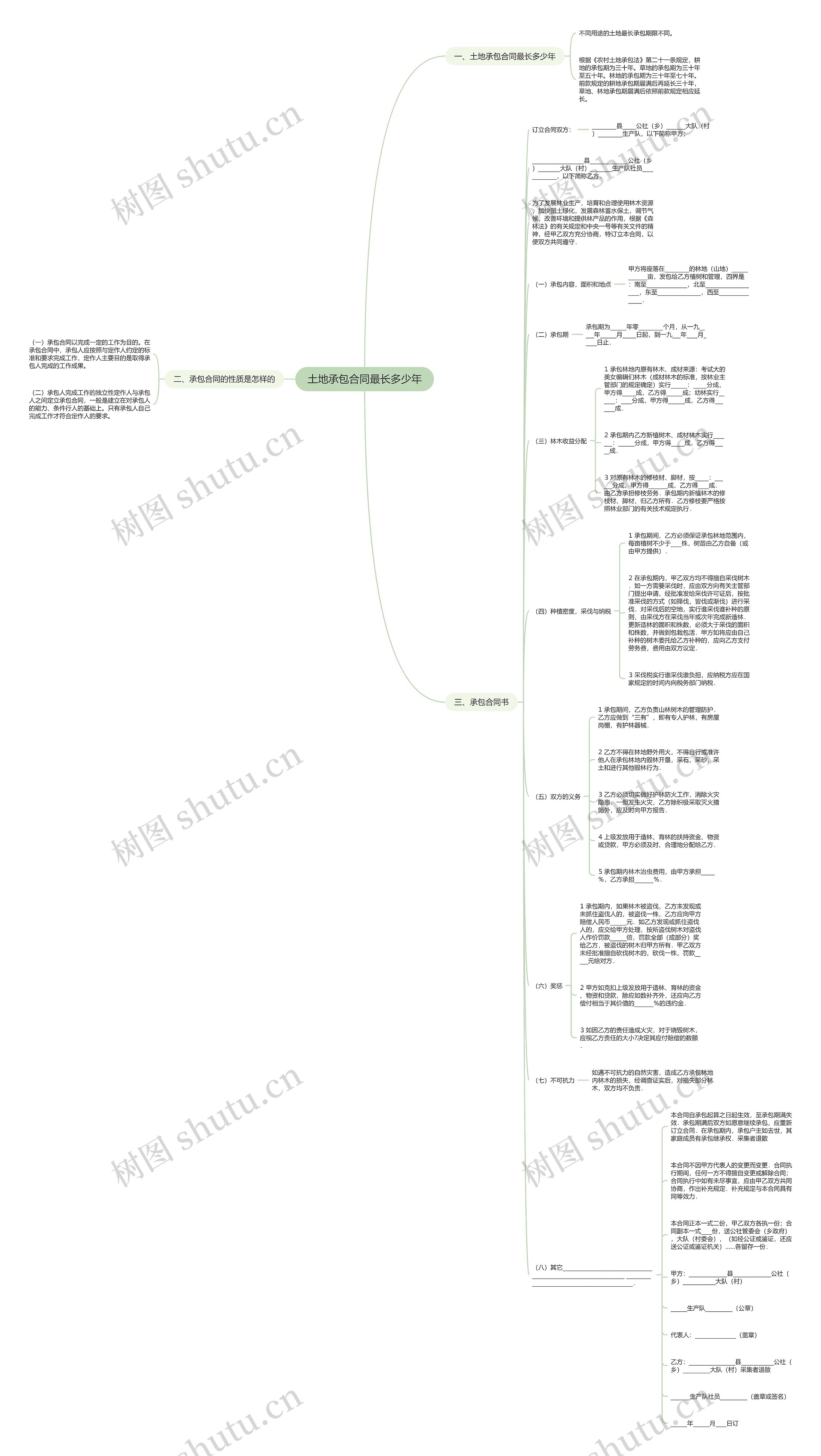 土地承包合同最长多少年 土地承包合同最长多少年