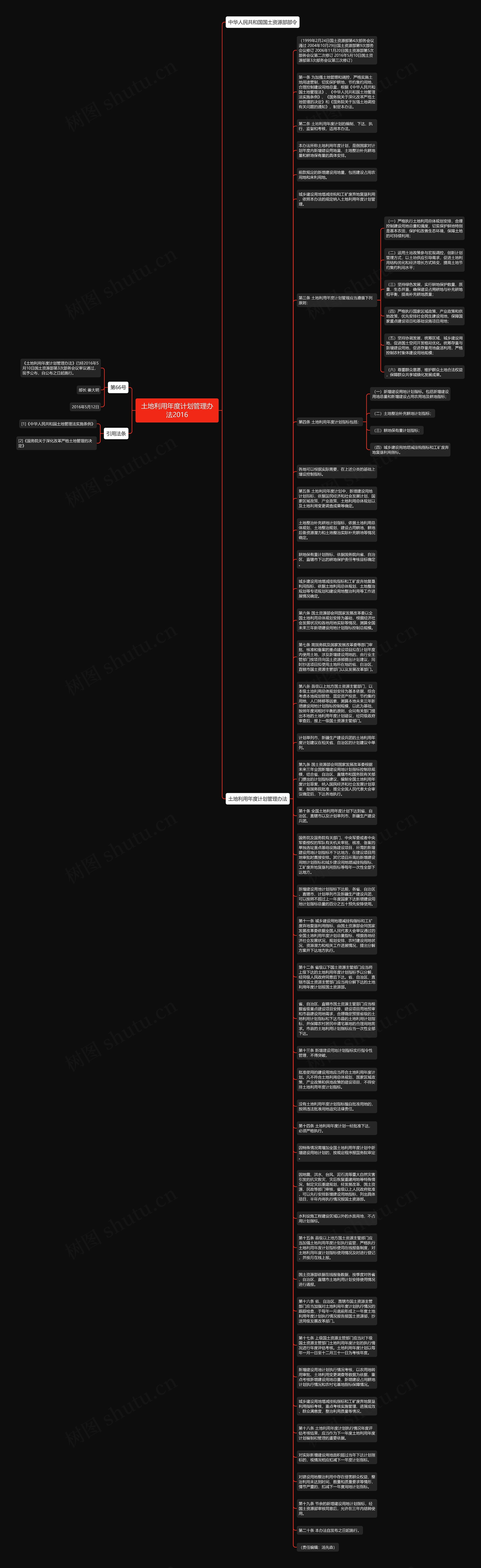 土地利用年度计划管理办法2016思维导图