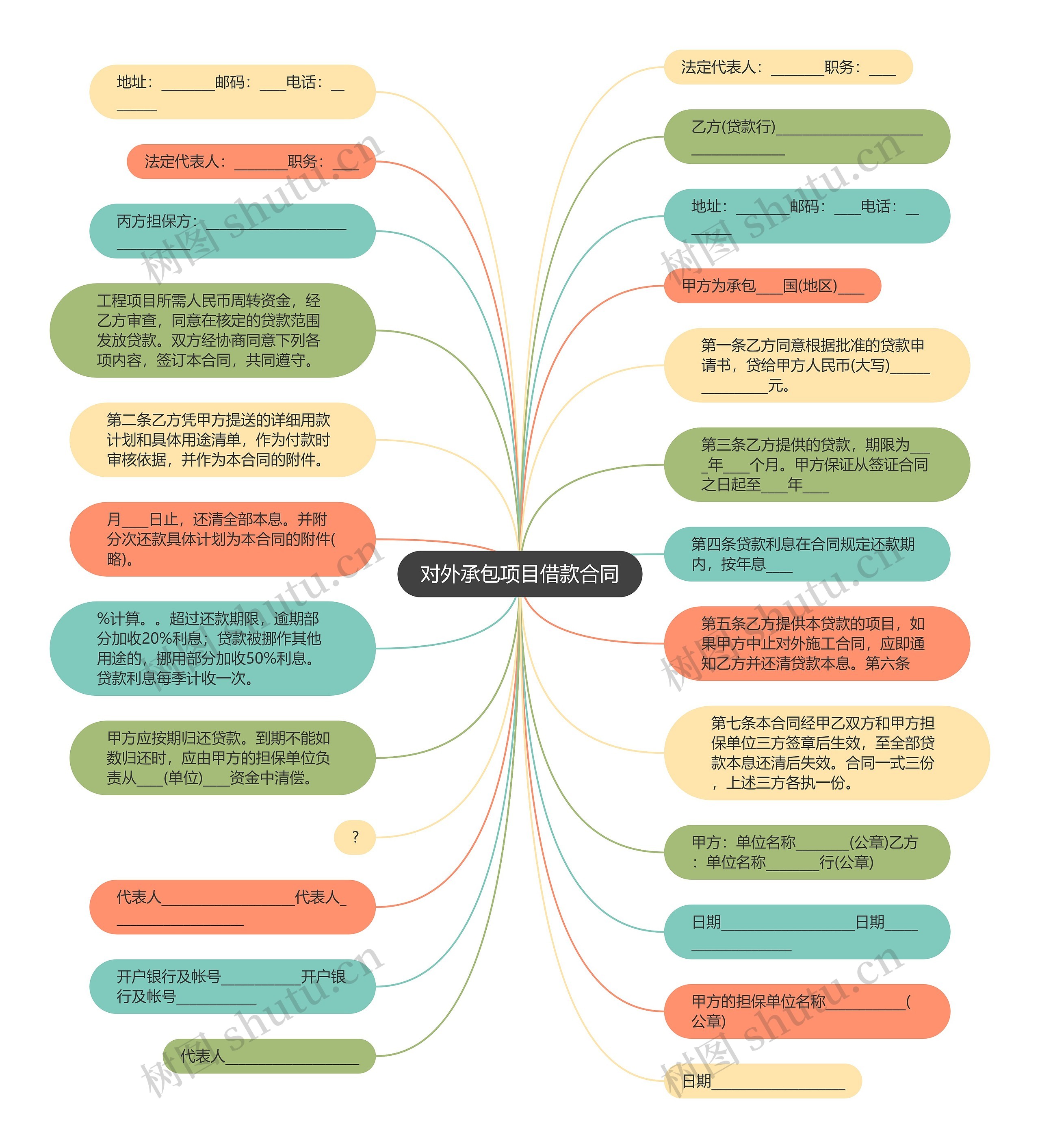 对外承包项目借款合同思维导图