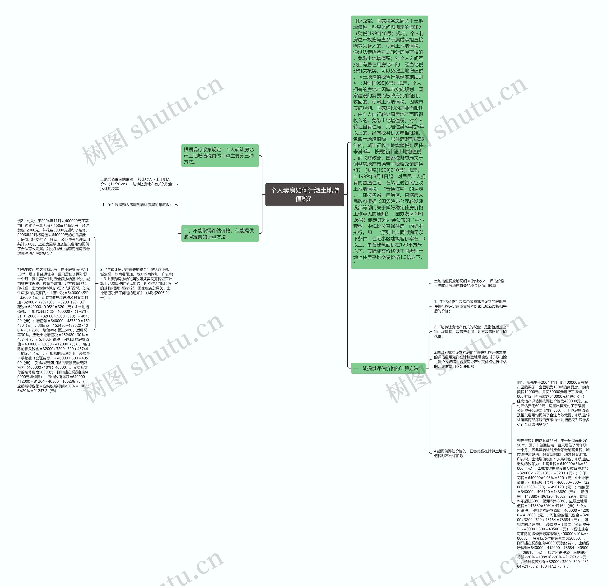 个人卖房如何计缴土地增值税？思维导图