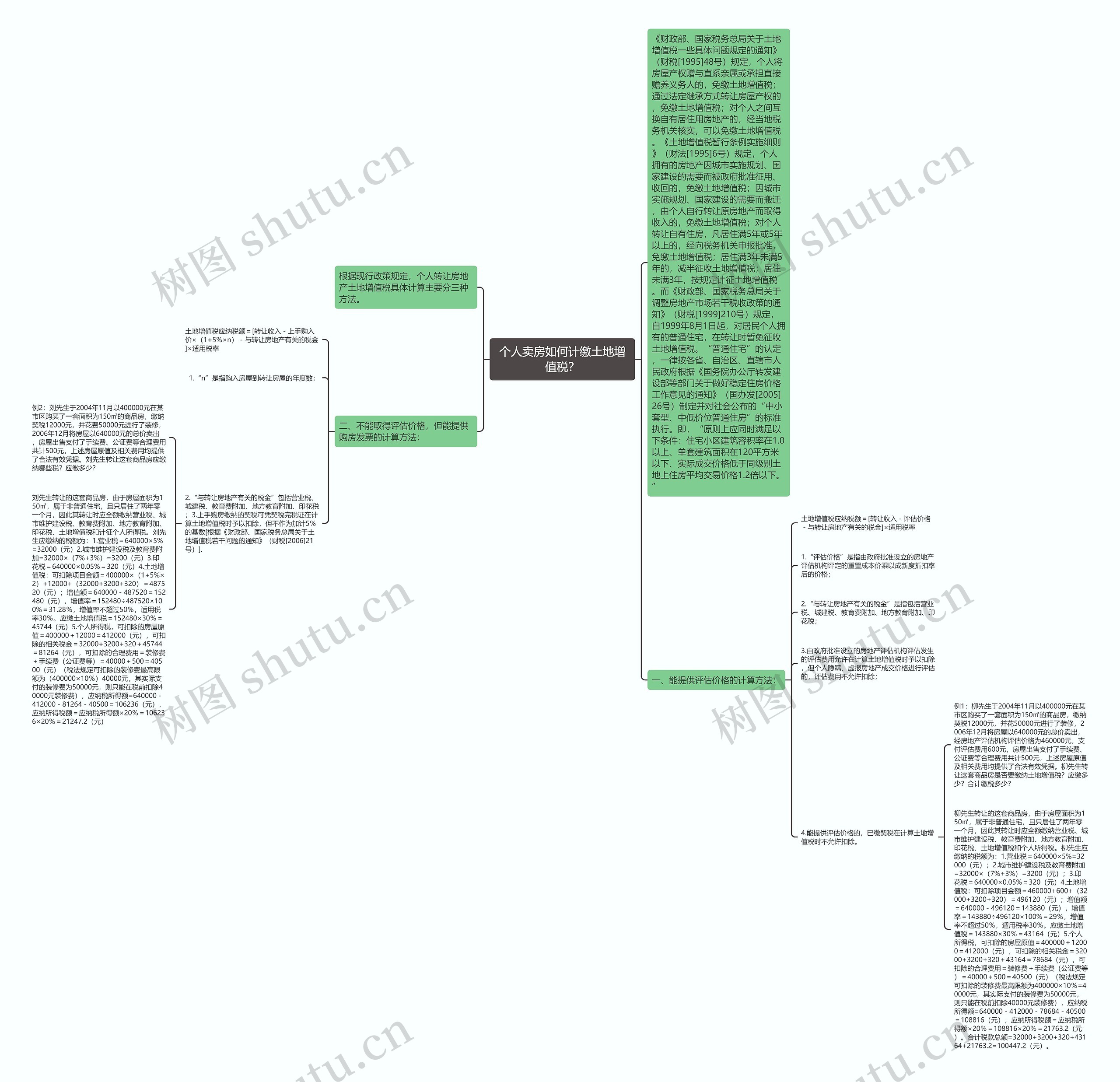 个人卖房如何计缴土地增值税? 个人卖房如何计缴土地增值税?
