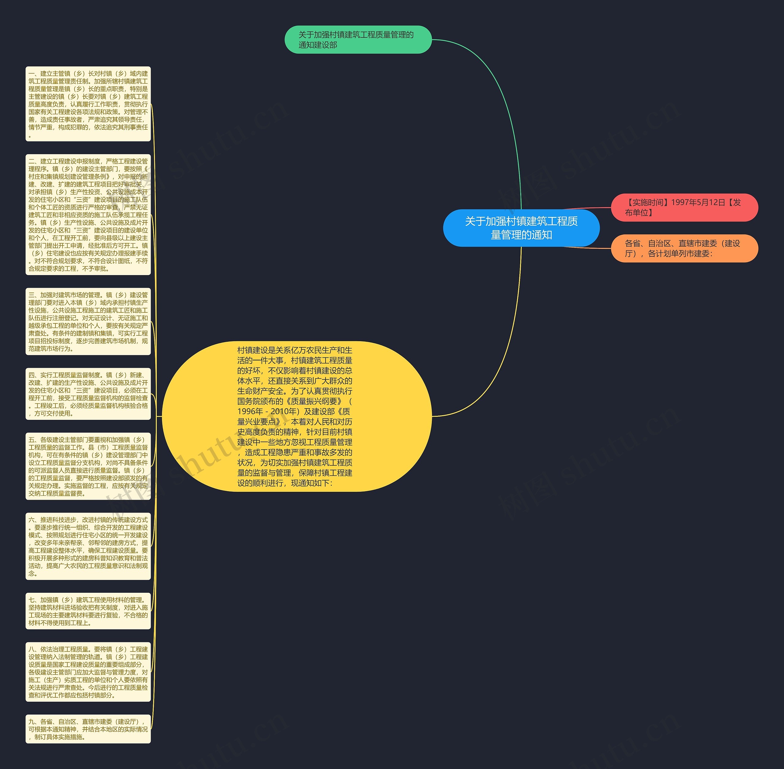 关于加强村镇建筑工程质量管理的通知思维导图