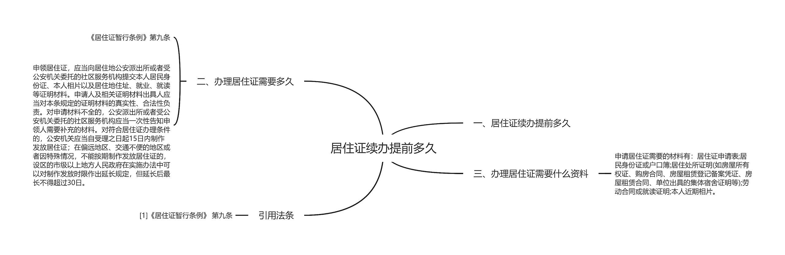 居住证续办提前多久