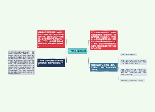 公房折旧率咋计算