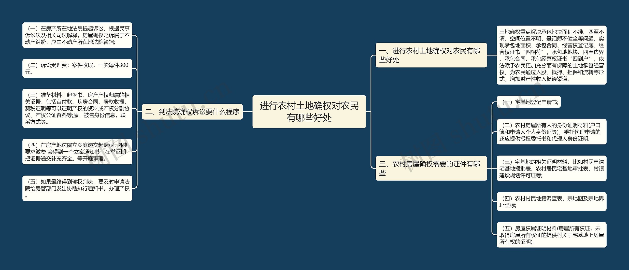 进行农村土地确权对农民有哪些好处 进行农村土地确权对农民有哪些好处