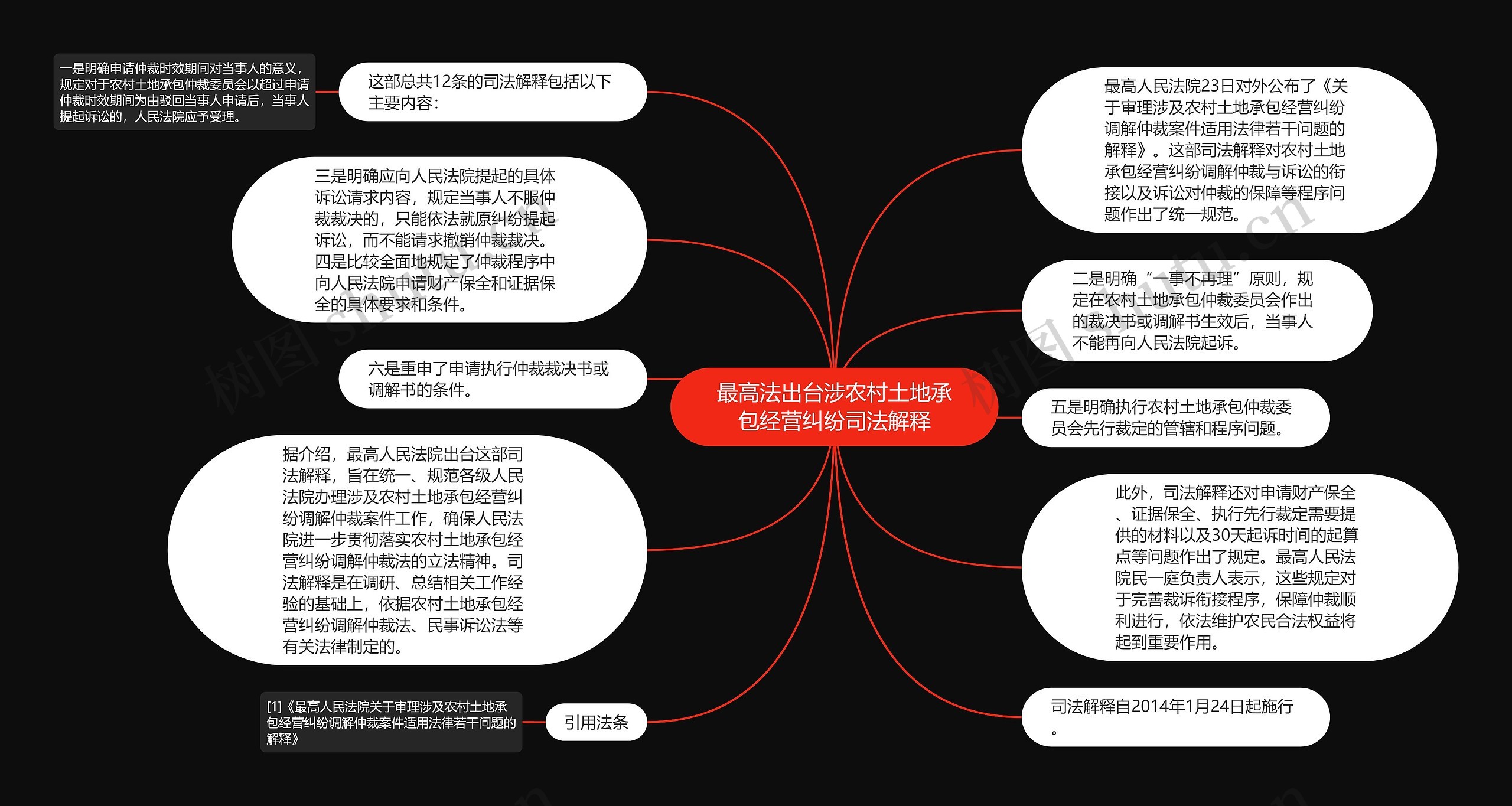 最高法出台涉农村土地承包经营纠纷司法解释