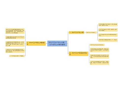 农村户口分户怎么办理，分户后怎么申请宅基地