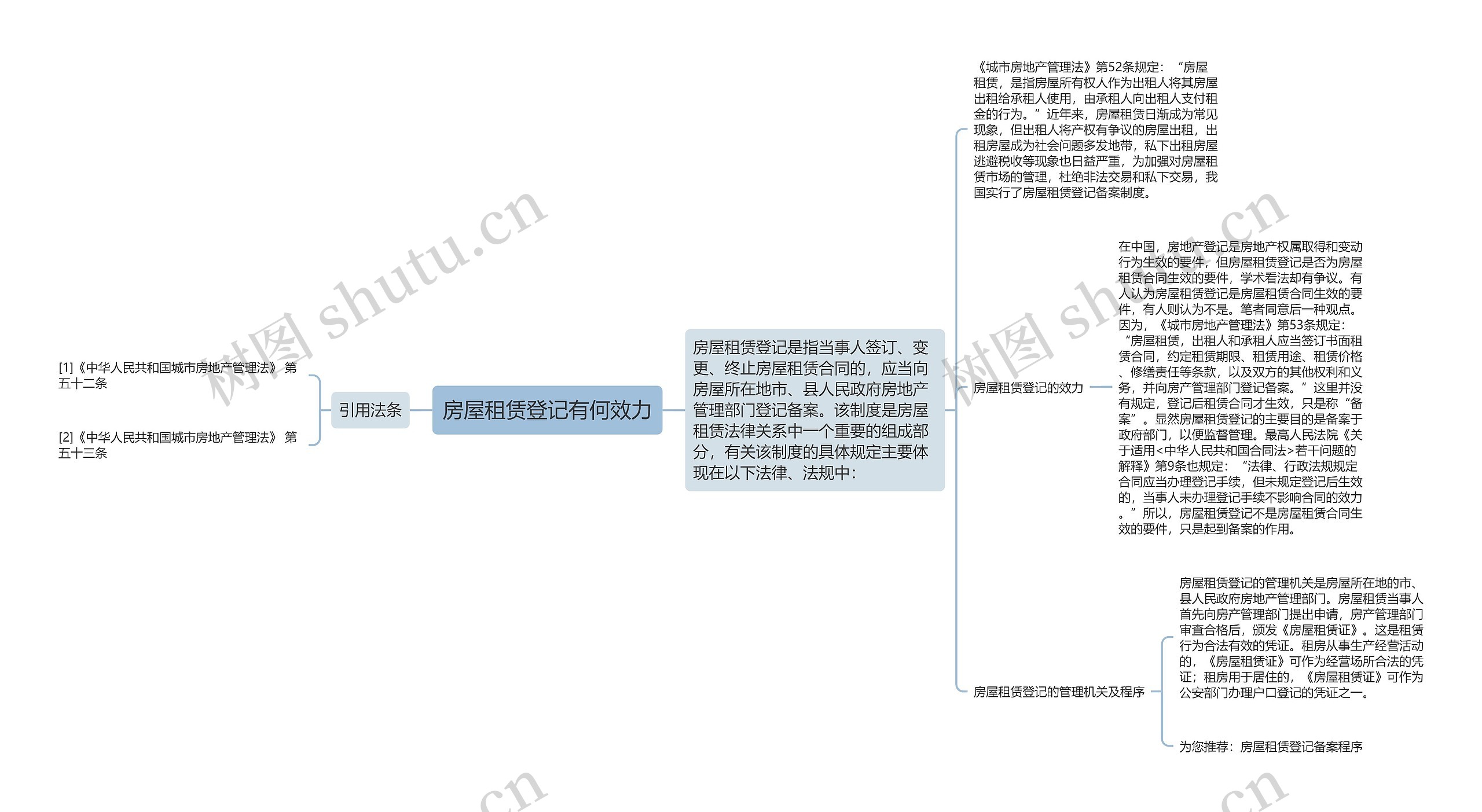 房屋租赁登记有何效力