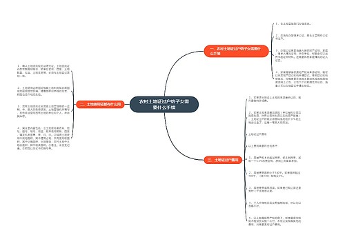 农村土地证过户给子女需要什么手续