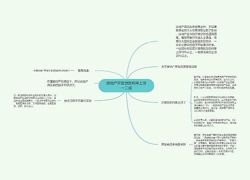 房地产开发贷款利率上浮一二成