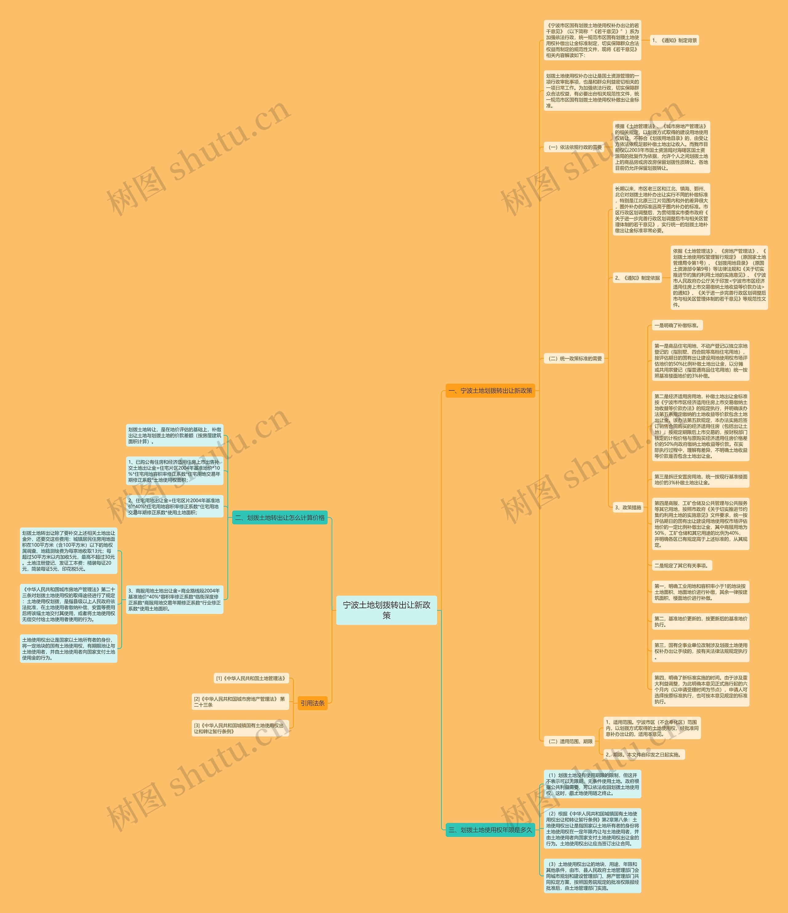 宁波土地划拨转出让新政策思维导图