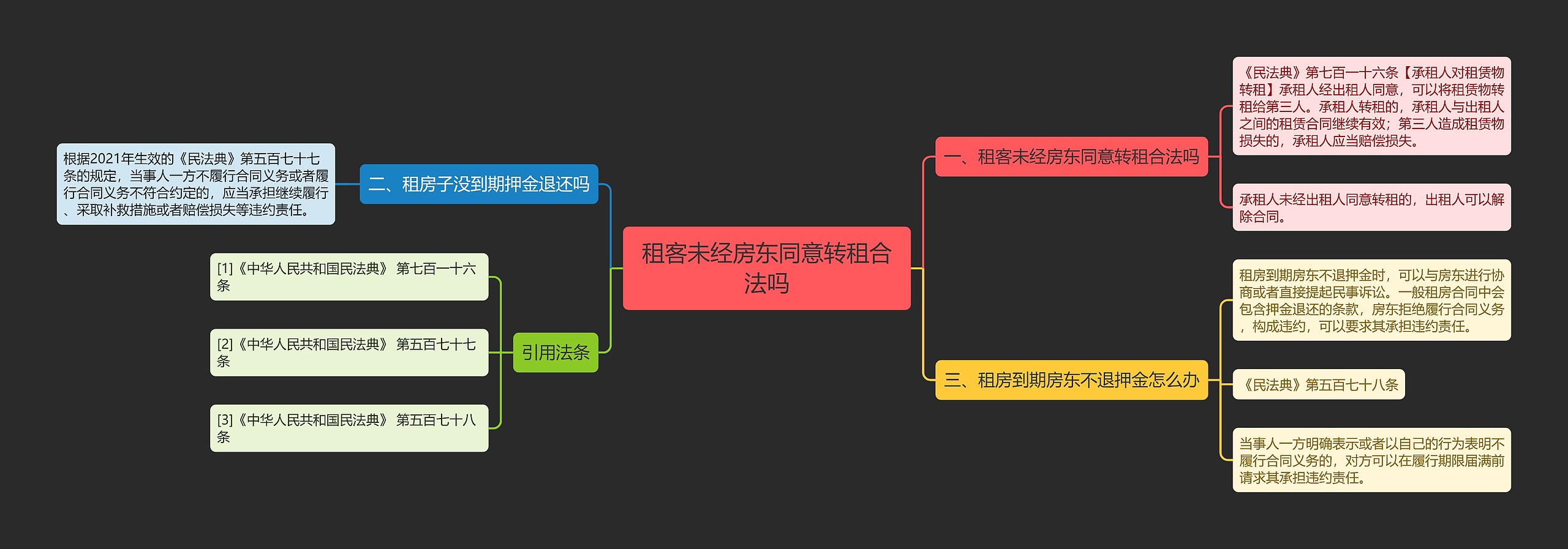 租客未经房东同意转租合法吗